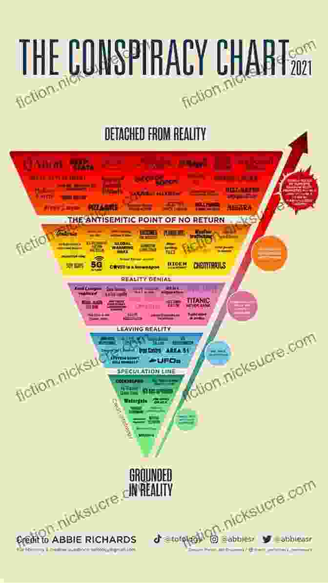 A Diagram Depicting Various Conspiracy Theories And Their Interconnectedness You Don T Want To Know: The Grisly Jaw Dropping And Most Macabre Moments From History Nature And Beyond