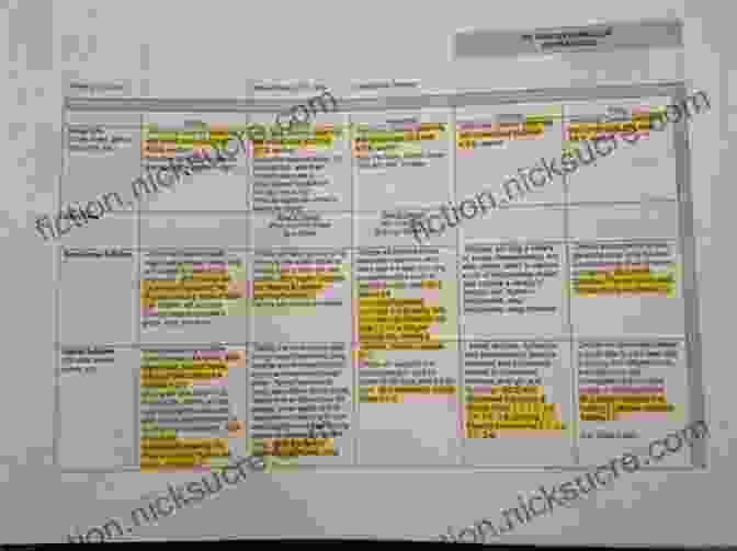 A Good Lesson Plan Is Aligned With The State Standards, Includes A Variety Of Activities, And Is Differentiated For Students With Different Learning Needs. Praxis II Speech Language Pathology (0330) Exam Flashcard Study System: Praxis II Test Practice Questions Review For The Praxis II: Subject Assessments