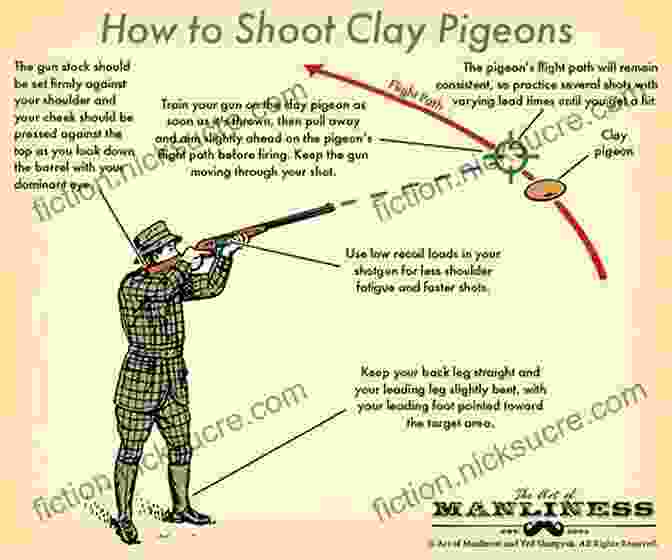 Shot Placement Strategies Breaking Clays: Target Tactics Tips And Techniques