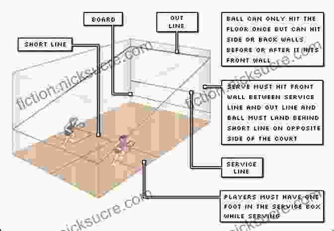 Squash Court Dimensions HOW TO PLAY SQUASH FOR BEGINNERS: Complete Guide On How To Play Squash The Tips Rules And More